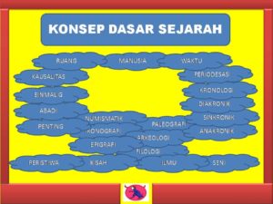 Konsep Kronologi, Periodesasi, Sinkronik Dan Diakronik - Donisaurus